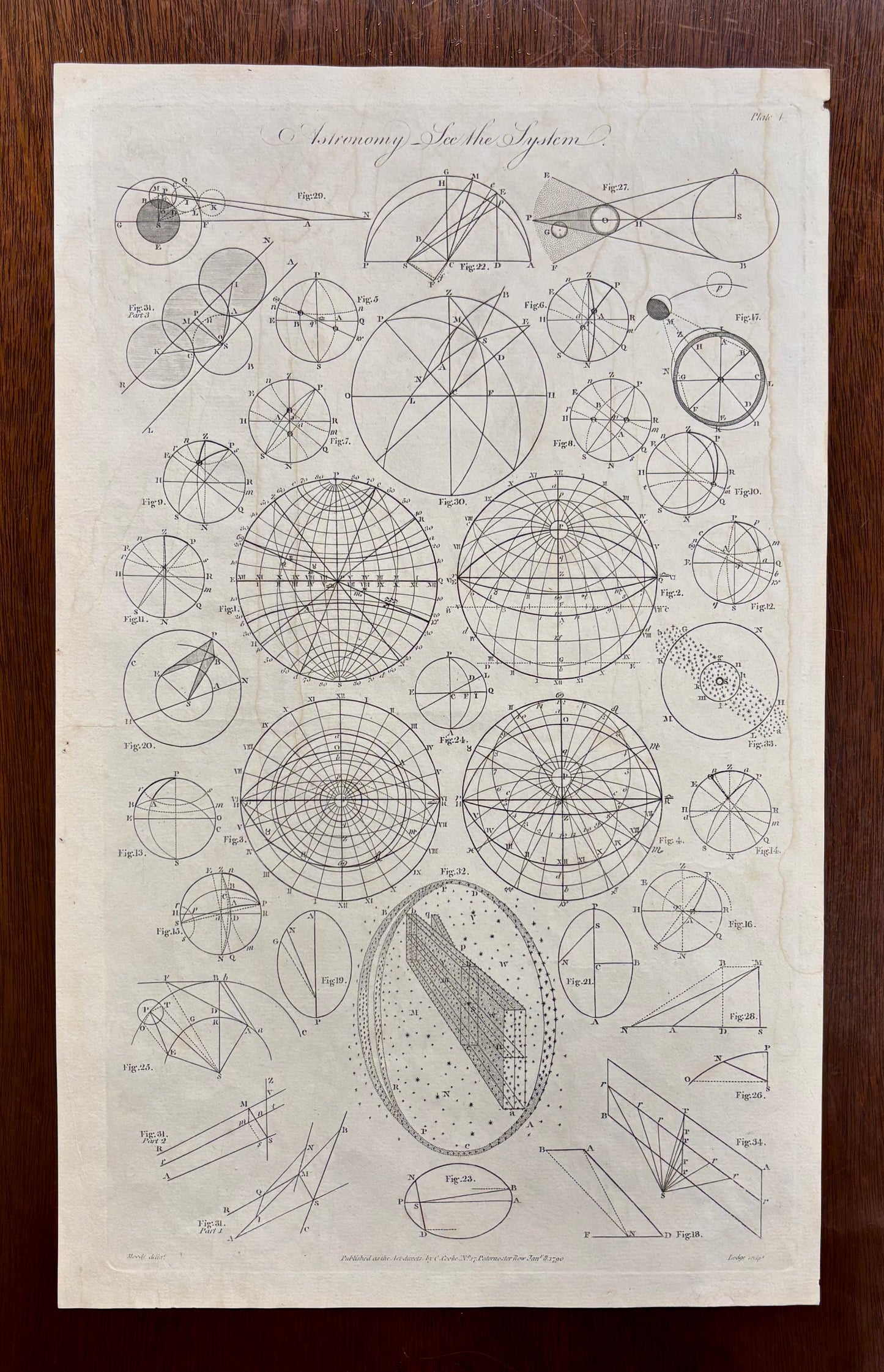 “Astronomy See the System” by John Lodge